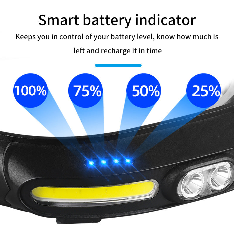 Floodlight LED Headlamp