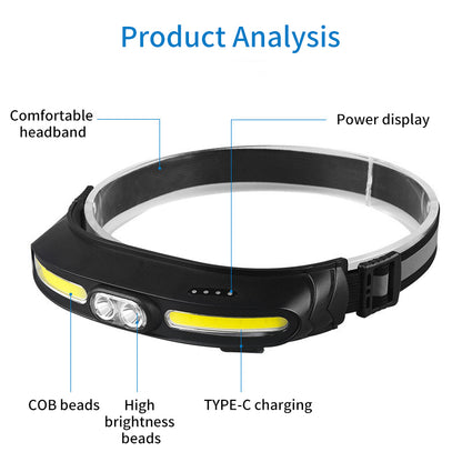 Floodlight LED Headlamp